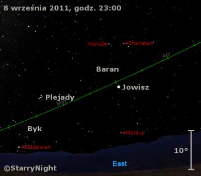 Położenie Jowisza w drugim tygodniu września 2011