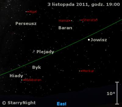 Położenie Jowisza w pierwszym tygodniu listopada 2011