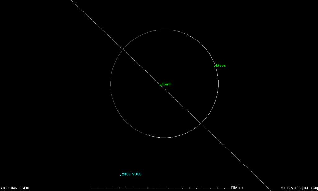 Planetoida 2005 YU55 - trajektoria