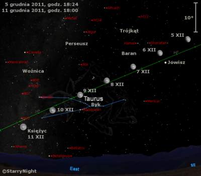 Położenie Księżyca i Jowisza w drugim tygodniu grudnia 2011