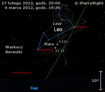 Położenie Marsa na przełomie lutego i marca 2012 r.