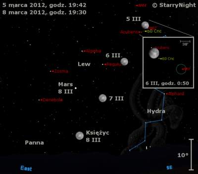 Położenie  Księżyca i Marsa pod koniec pierwszego tygodnia marca 2012