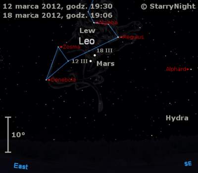 Położenie Marsa na początku drugiej dekady marca 2012 r.