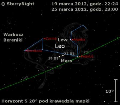 Położenie Marsa w trzecim tygodniu marca 2012 r.