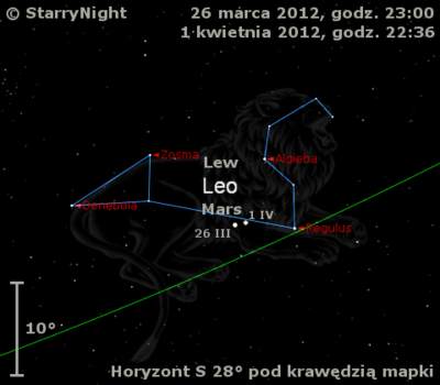 Położenie Marsa w ostatnim tygodniu marca 2012 r.