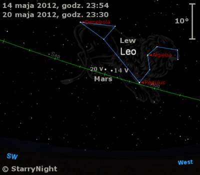 Położenie Marsa w trzecim tygodniu maja 2012 r.