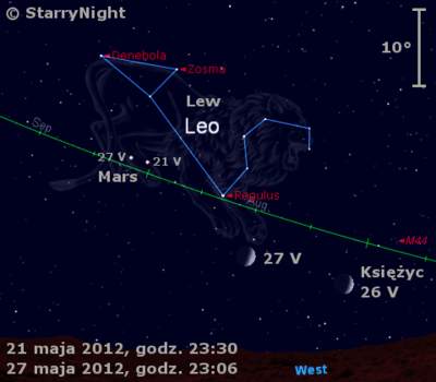 Położenie Marsa i Księżyca w czwartym tygodniu maja 2012