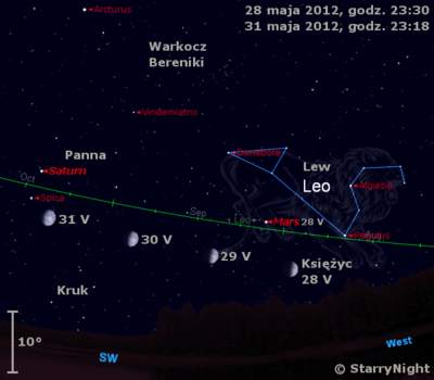 Położenie Księżyca i Marsa w końcu maja 2012 r.