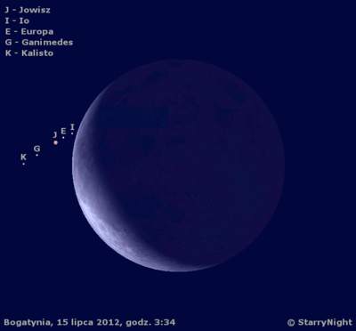 Animacja zakrycia Jowisza przez Księżyc 15 lipca 2012 r.