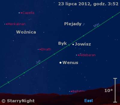 Położenie Wenus i Jowisza w ostatnim tygodniu lipca 2012