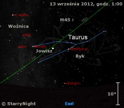 Położenie Jowisza w drugim tygodniu września 2012 roku