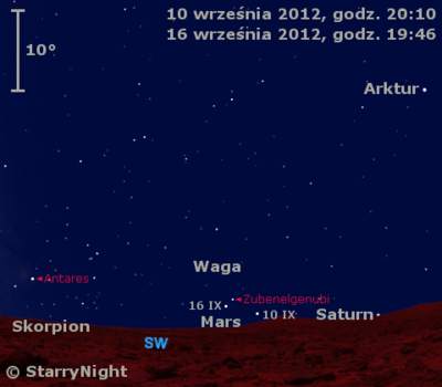 Położenie Marsa i Saturna w drugim tygodniu września 2012 r.