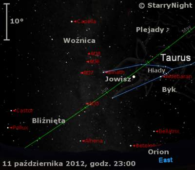 Położenie Jowisza w drugim tygodniu października 2012 r.