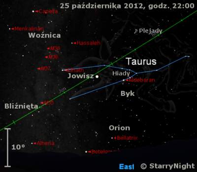 Położenie Jowisza w czwartym tygodniu października 2012 r.