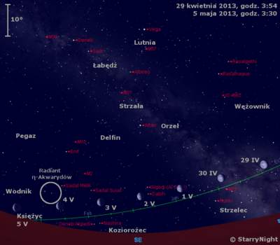 Położenie Księżyca i radiantu Eta-Akwarydów w pierwszym tygodniu maja 2012