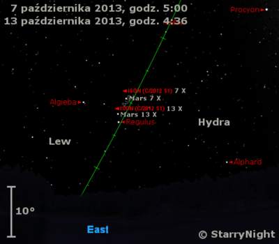 Położenie Marsa i komety ISON-u (C/2012 S1) w drugim tygodniu października 2013 r.