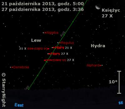 Położenie Marsa i komety ISON-u w czwartym tygodniu października 2013 r.
