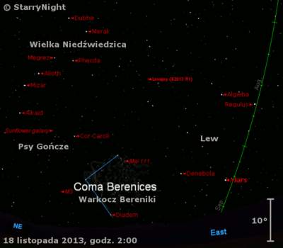 Położenie Marsa i  komety Lovejoya w trzecim tygodniu listopada 2013 r.