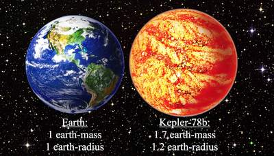 Porównanie Ziemi i planety Kepler-78b