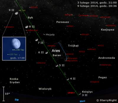 Położenie Księżyca i Urana w pierwszym tygodniu lutego 2014 r.