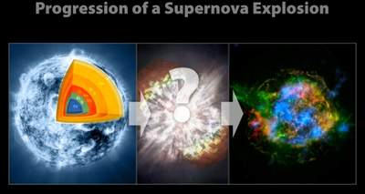 Schemat wybuchu supernowej