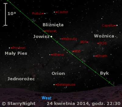 Położenie Jowisza w czwartym tygodniu kwietnia 2014 r.