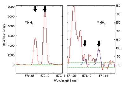 Porównanie stosunku masowego izotopów azotu z komet i materii międzygwiazdowej