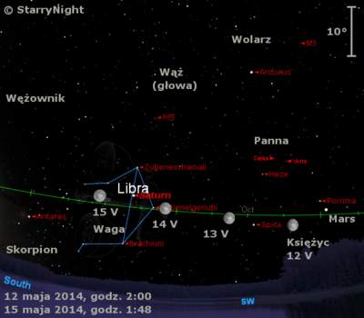 Położenie Księżyca, Marsa, Saturna oraz Ceres i Westy w końcu drugiego tygodnia maja 2014 r.