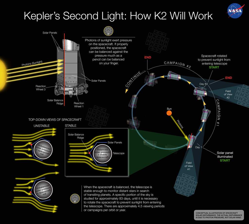 Misja K2 sondy Kepler
