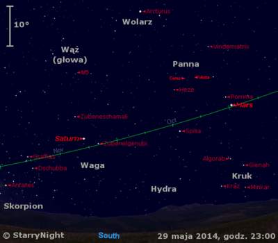 Położenie Księżyca, Marsa, Saturna oraz Ceres i Westy w ostatnim tygodniu maja 2014 r.