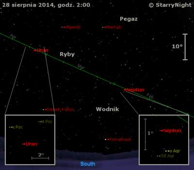 Położenie Urana i Neptuna w ostatnim tygodniu sierpnia 2014 r.