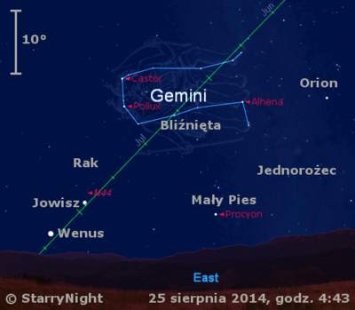 Położenie Jowisza i Wenus w ostatnim tygodniu sierpnia 2014 r.