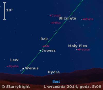 Położenie Jowisza i Wenus w pierwszym tygodniu września 2014 r.