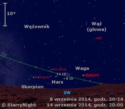 Położenie Marsa i Saturna w drugim tygodniu września 2014 r.,