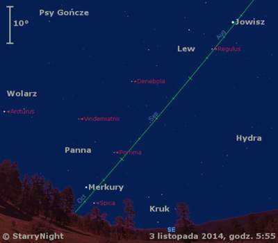 Położenie Merkurego i Jowisza w pierwszym tygodniu listopada 2014 r.