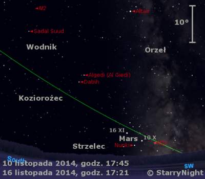 Położenie Marsa w drugim tygodniu listopada 2014 r.