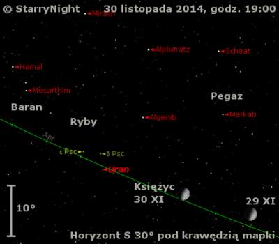 Położenie Urana w ostatnim tygodniu listopada 2014 r.