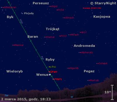 Położenie Wenus, Marsa, Urana i Komety Lovejoya w pierwszym tygodniu marca 2015 r.