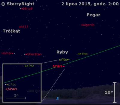 Położenie Urana na przełomie czerwca i lipca 2015 r,
