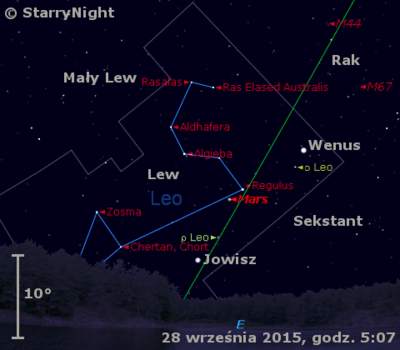 Położenie Wenus, Marsa i Jowisza na przełomie września i października 2015 r.