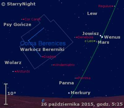 Położenie Wenus, Marsa, Jowisza i Merkurego w ostatnim tygodniu października 2015 r.