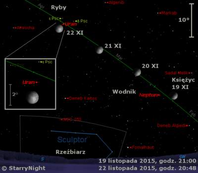 Położenie Księżyca, Urana i Neptuna w końcu trzeciego tygodnia listopada 2015 r.