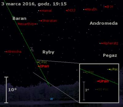 Położenie Urana w pierwszym tygodniu marca 2016 r.
