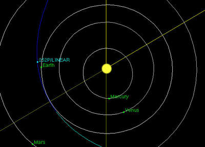Orbity komet 252P/LINEAR i P/2016 BA14 są prawie identyczne!