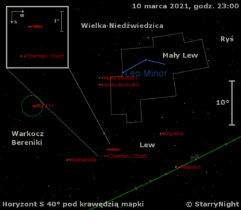 Położenie planetoidy (4) Westa w drugim tygodniu marca 2021 roku