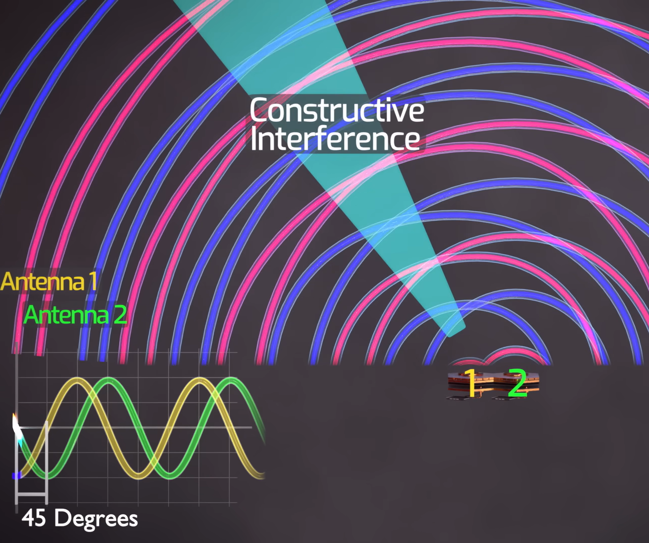 Jak działa konstelacja Starlink?