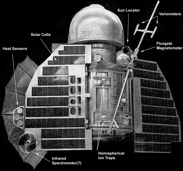 Czarno-biała inforgrafika przedstawiająca sondę, podpisane są wskazane strzałkami części sondy