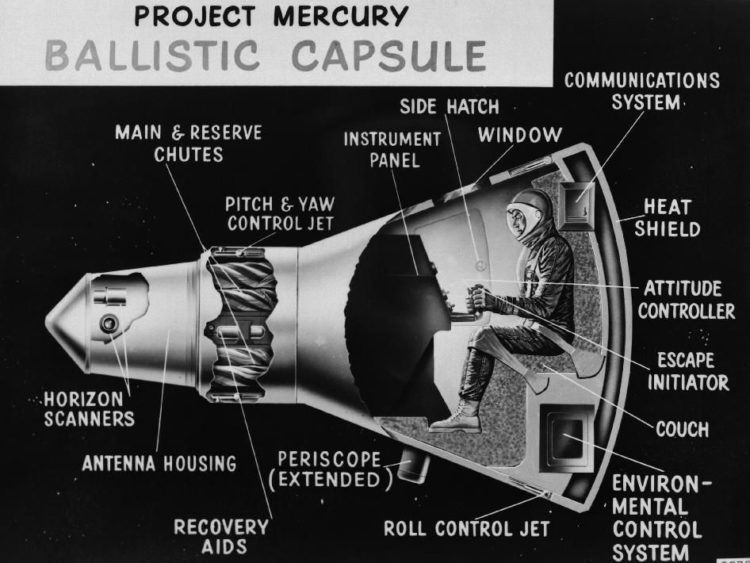 ukazanie elementów kapsuły użytej w programie Mercury (od lewej do prawej) - horyzontalne skanery, miejsce na antenę, główny i zapasowy spadochron, peryskop, panel, boczny właz, okno, siedzenie, system ucieczki, system komunikacyjny, osłona termiczna, system kontroli środowiska