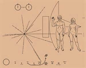 Rysunki Układu Słonecznego z Ziemią wskazaną strzałką, położenia Ziemi w galaktyce względem najbliższych pulsarów (szkic przypomina promienie gwiazdy), symbolu promieniującego atomu wodoru i figur nagich mężczyzny i kobiety na tle kształtu sondy Pioneer.