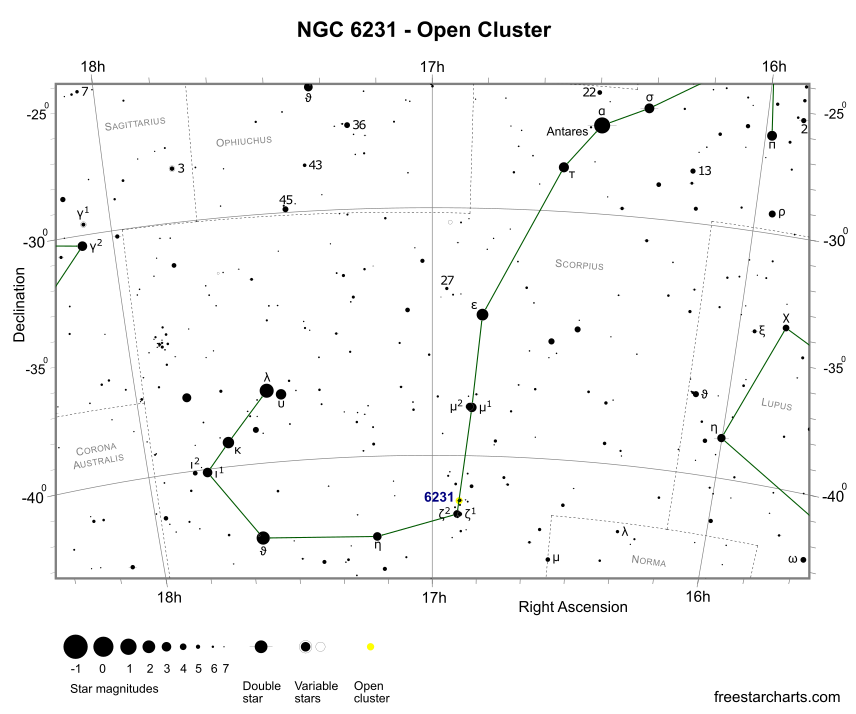 Katalog Caldwella: 76